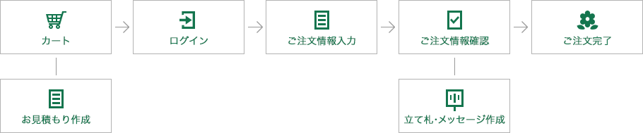 ご注文方法
